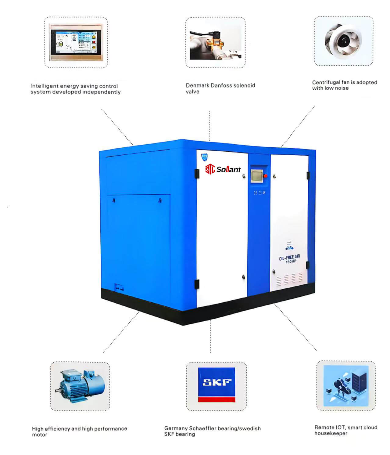 Product-configuration-of-oil-free-screw-air-compressor Product-configuration-of-oil-free-screw-air-compressor